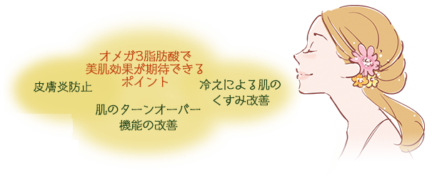 えごまオイル